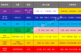 脉轮系统与心理健康的联系有哪些？