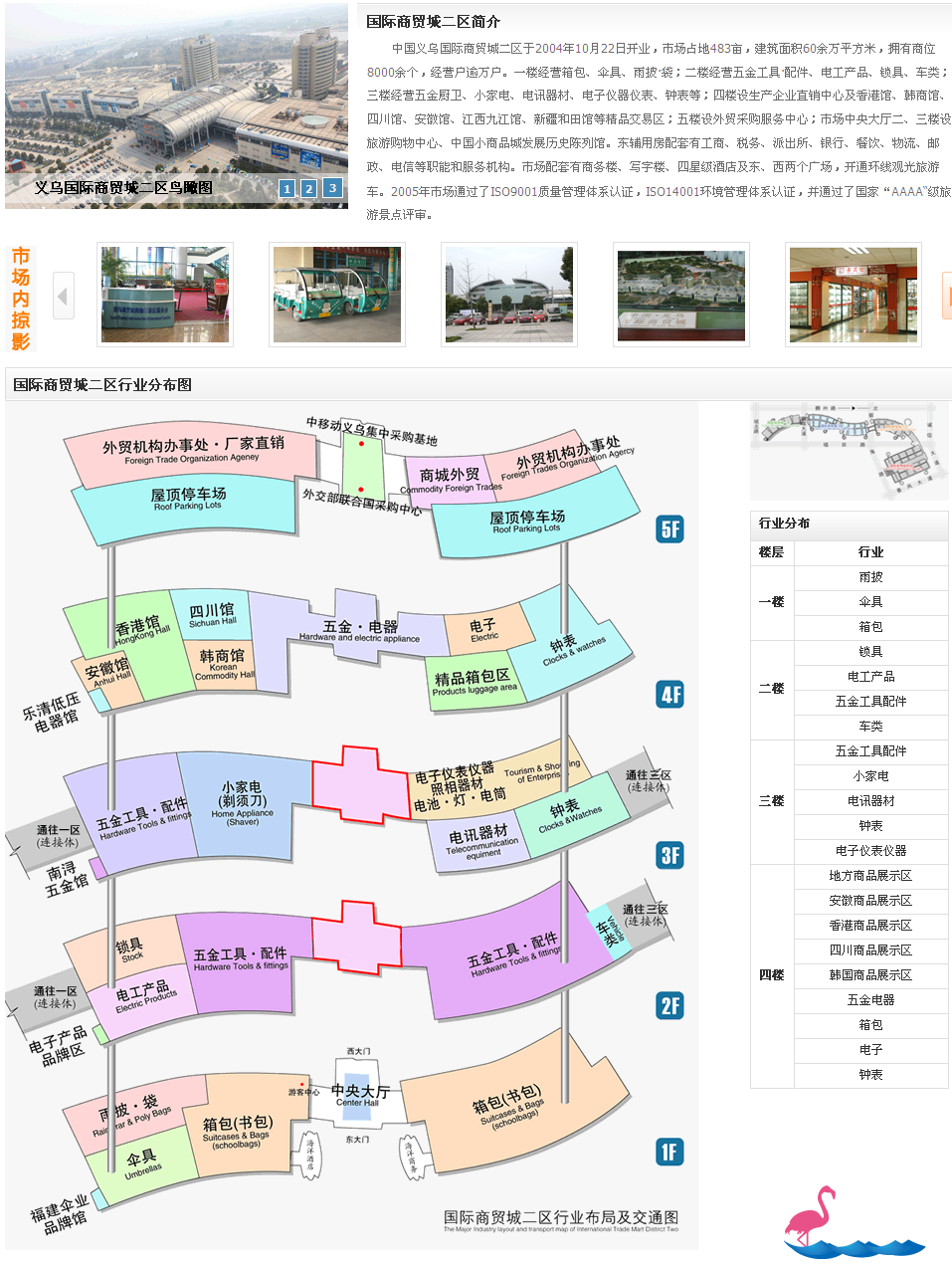 义乌国际商贸城二区市场官方介绍副本.png