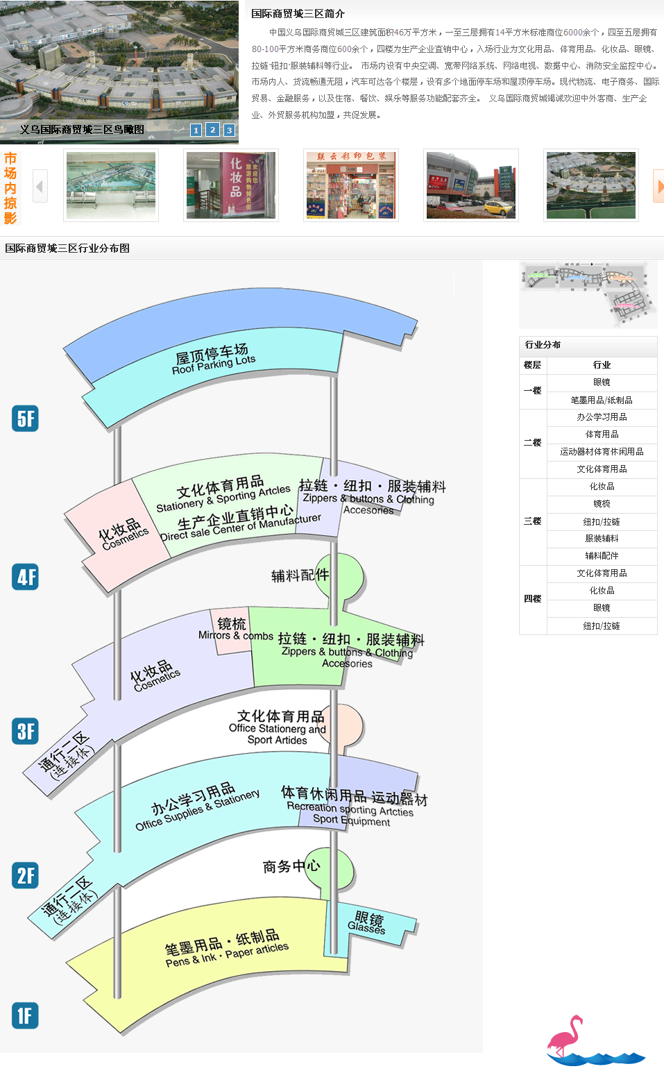 义乌国际商贸城三区市场官方介绍副本.png